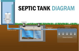 septic tank